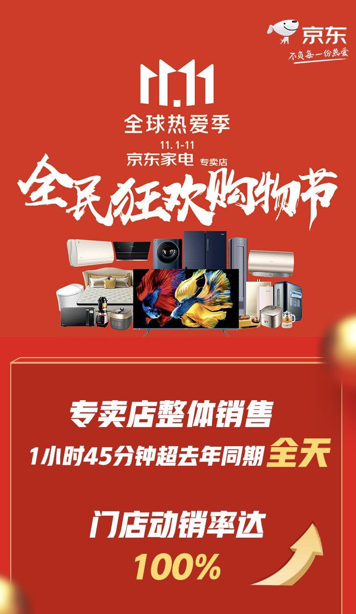 JDB电子 JDB夺宝电子京东家电1111晚8点巅峰背后 趋势新品类引燃行业大变局(图5)