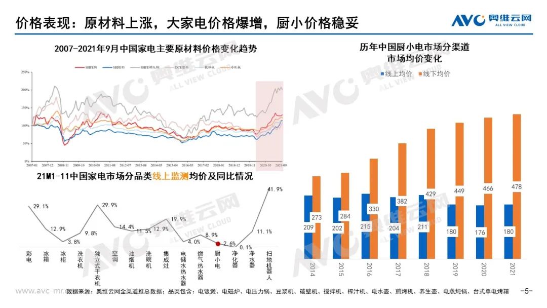 2021JDB电子 JDB夺宝电子年小家电市场总结(图5)