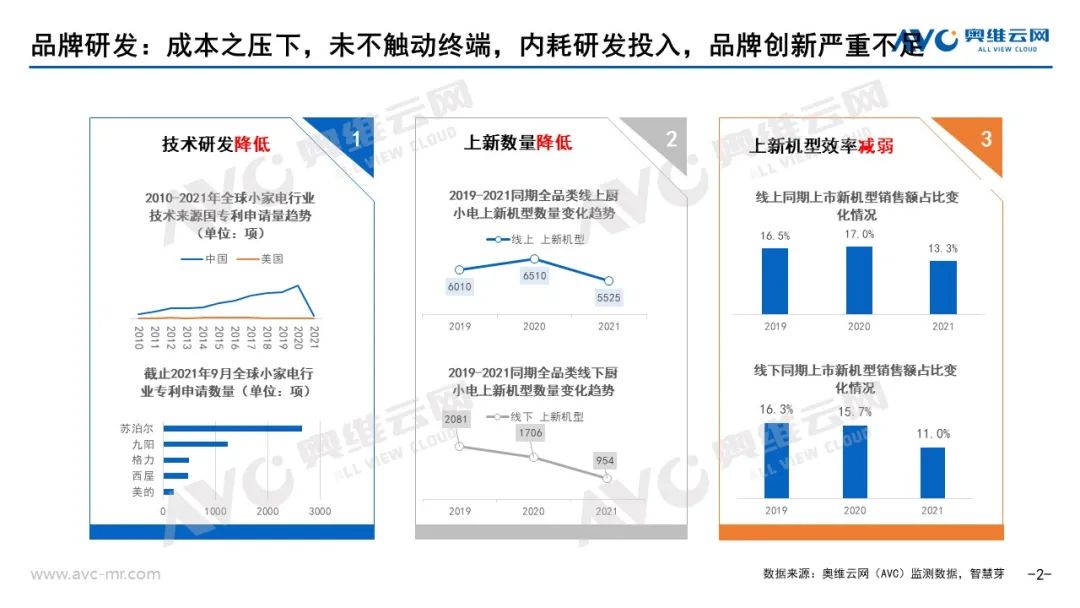 2021JDB电子 JDB夺宝电子年小家电市场总结(图2)