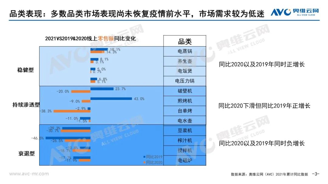 2021JDB电子 JDB夺宝电子年小家电市场总结(图3)