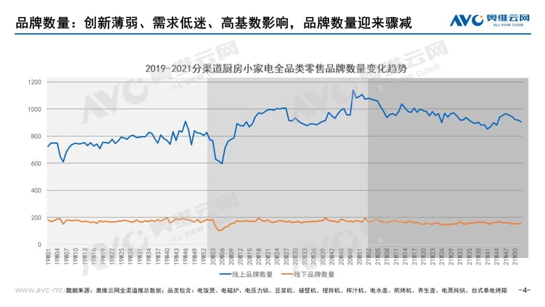 2021JDB电子 JDB夺宝电子年小家电市场总结(图4)