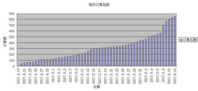 爱洁家全新商业JDB电子 JDB夺宝电子模式带动家电清洗行业变革(图2)