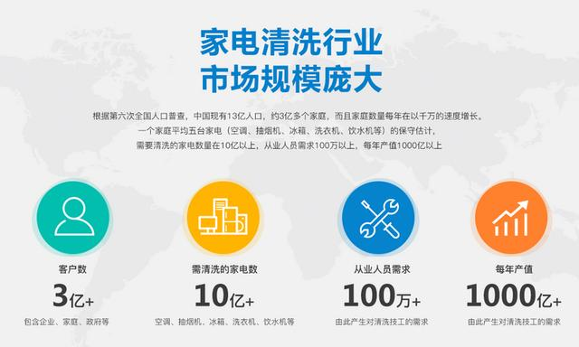 爱洁家全新商业JDB电子 JDB夺宝电子模式带动家电清洗行业变革(图3)
