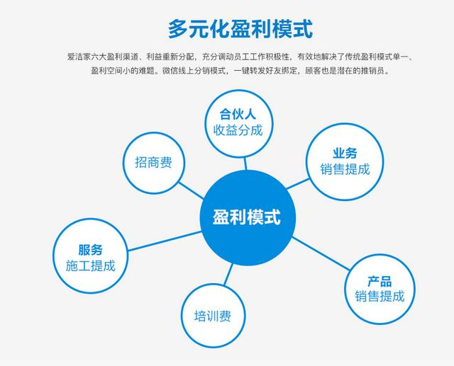 爱洁家全新商业JDB电子 JDB夺宝电子模式带动家电清洗行业变革(图6)