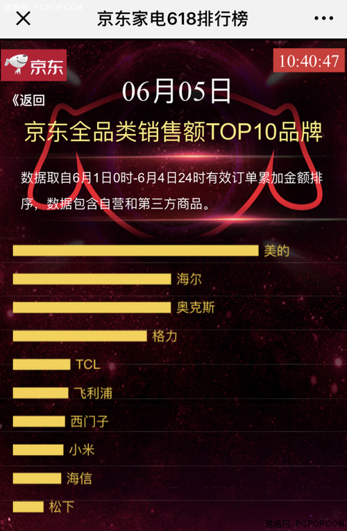联网家电什么是联网家电？的最新JDB电子 JDB夺宝电子报道(图4)