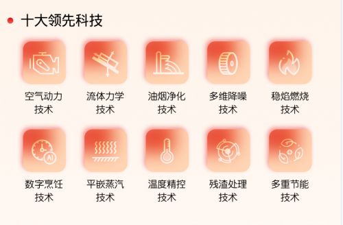 JDB电子 JDB夺宝电子2022油烟机十大公认品牌排行榜揭晓集成灶反成热门产品？(图3)