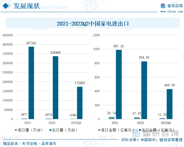收藏！一文看懂2023年中国家电行业JDB电子 JDB夺宝电子发展现状及未来市场前景（智研咨询发布）(图6)