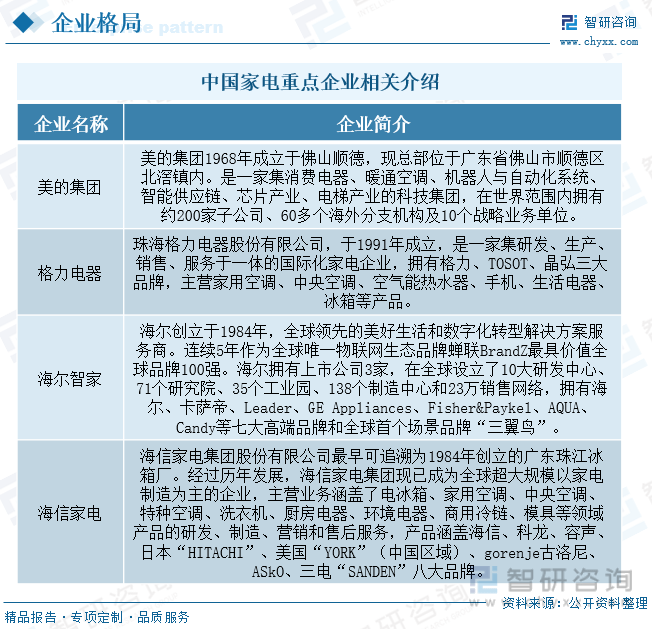 收藏！一文看懂2023年中国家电行业JDB电子 JDB夺宝电子发展现状及未来市场前景（智研咨询发布）(图7)