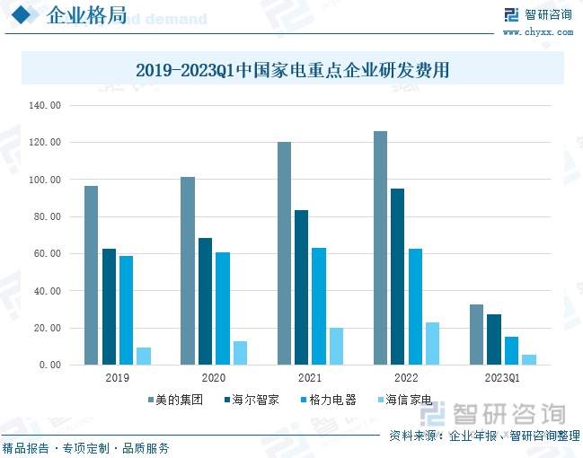 收藏！一文看懂2023年中国家电行业JDB电子 JDB夺宝电子发展现状及未来市场前景（智研咨询发布）(图9)