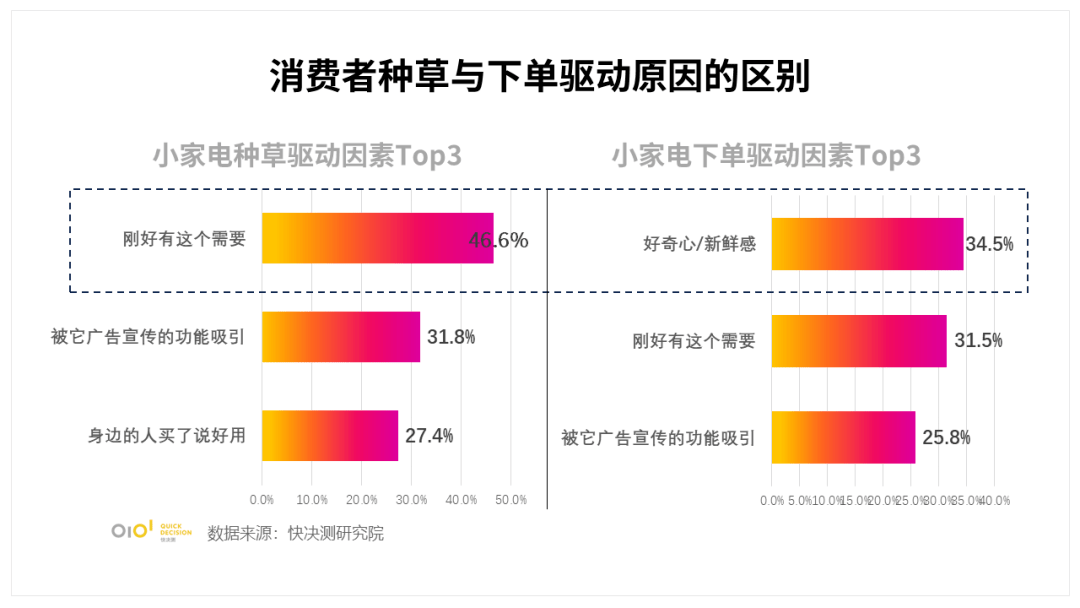 小家电行业报告：消JDB电子 JDB夺宝电子费者竟然认为这些小家电是“智商税”(图4)