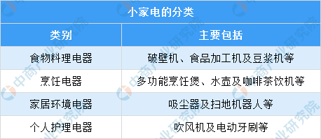 2021年中国小家电市场规模及行业发展JDB电子 JDB夺宝电子趋势（图）(图1)