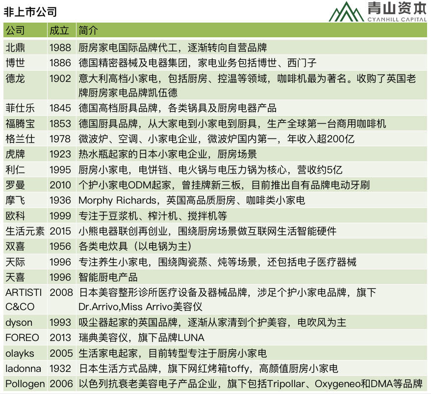 JDB电子 JDB夺宝电子解析2000亿元的小家电市场：年增长10-15%受年轻消费者喜爱(图3)
