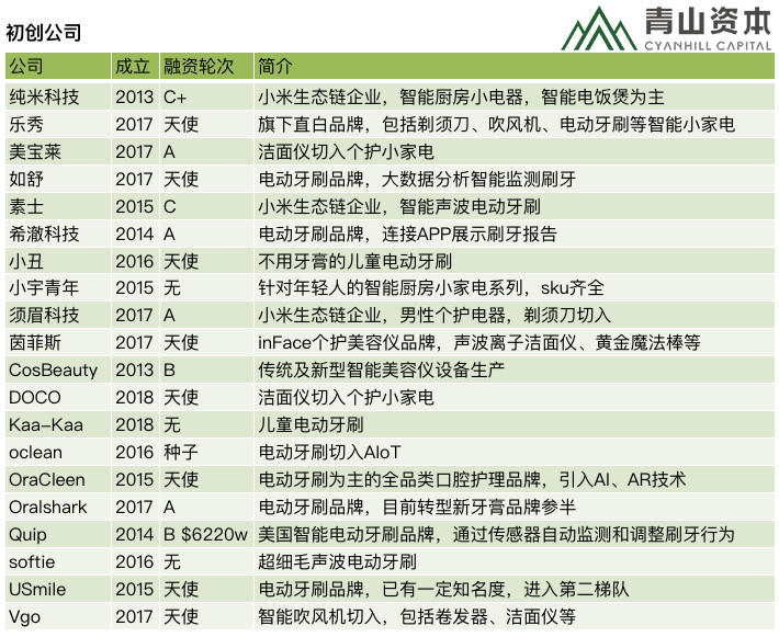 JDB电子 JDB夺宝电子解析2000亿元的小家电市场：年增长10-15%受年轻消费者喜爱(图4)