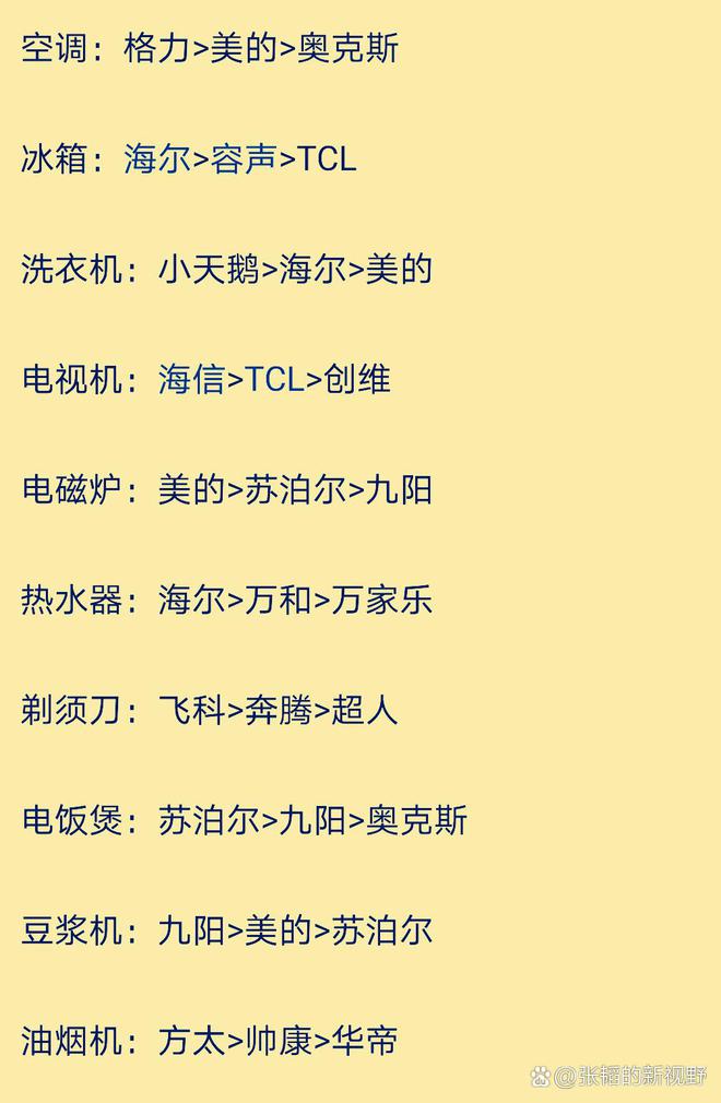 国产家用电器前3排名JDB电子 JDB夺宝电子！(图1)