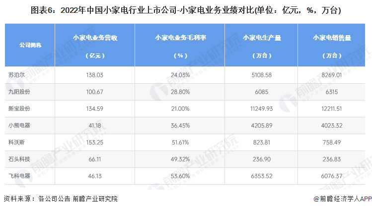 【摄氏零度】小家电行业冷思考(上)：如何打造下一个“爆款”？JDB电子 JDB夺宝电子(图2)