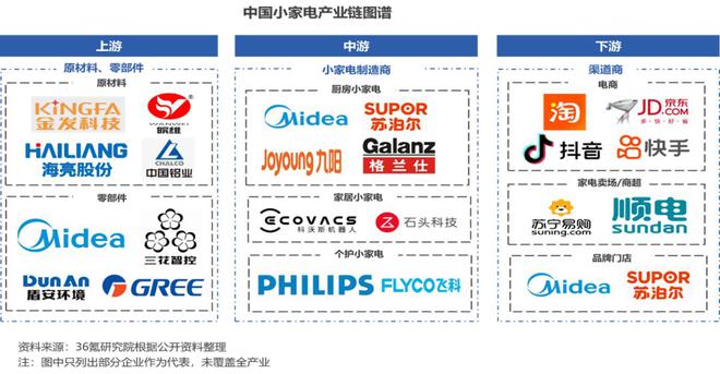 36氪研究院 2024年中国小家电产业洞察报告JDB电子 JDB夺宝电子(图4)