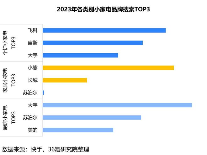 36氪研究院 2024年中国小家电产业洞察报告JDB电子 JDB夺宝电子(图5)