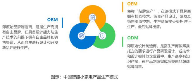 36氪研究院 2024年中国小家电产业洞察报告JDB电子 JDB夺宝电子(图6)