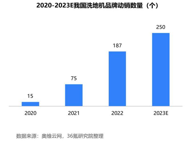 36氪研究院 2024年中国小家电产业洞察报告JDB电子 JDB夺宝电子(图10)