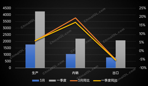 JDB电子 JDB夺宝电子3月产销发布家用空调开启旺季速度(图1)
