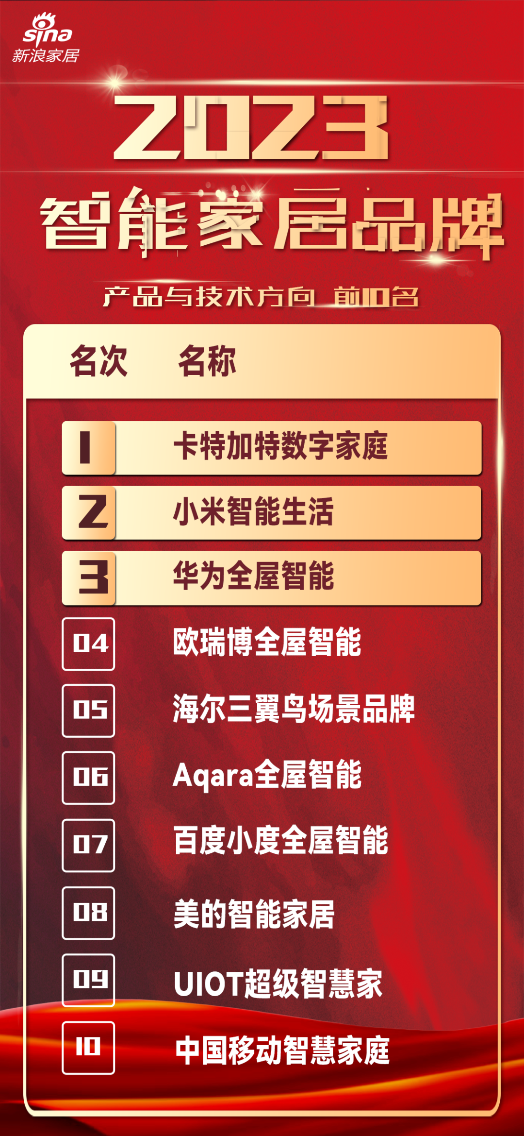 区域经济JDB电子 JDB夺宝电子(图3)