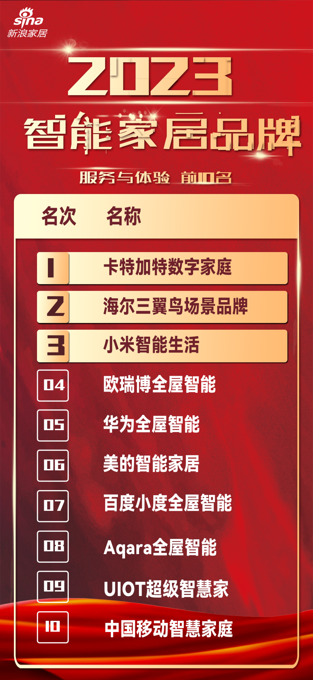 区域经济JDB电子 JDB夺宝电子(图6)
