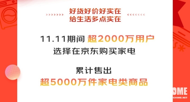 京东家电1111 售5000万件商品补贴超30亿JDB电子 JDB夺宝电子(图1)