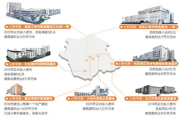 JDB电子 JDB夺宝电子小熊电器：向“新”而行 18岁再出发(图5)