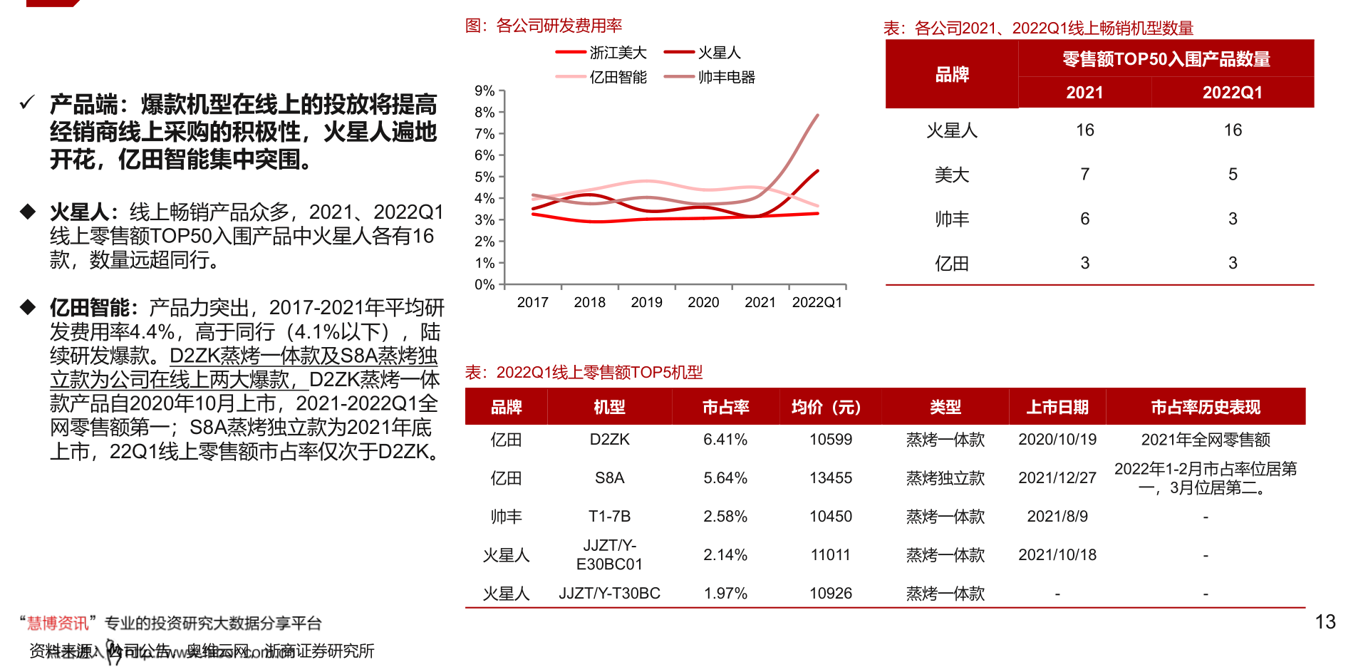 JDB电子 JDB夺宝电子十大实用的家庭小电器（家用电器报价）(图3)