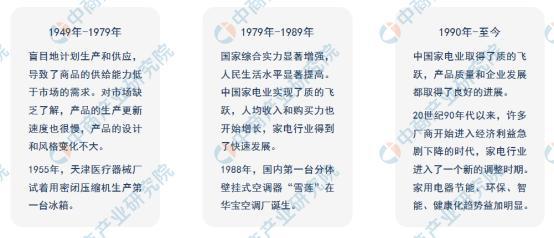 「年度总结」2021年中国家电市场回顾JDB电子 JDB夺宝电子及2022年发展趋势预测分析(图2)