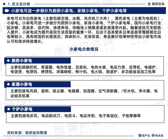 中国小家电行JDB电子 JDB夺宝电子业市场全景评估及深度分析研究报告（智研咨询发布）(图3)
